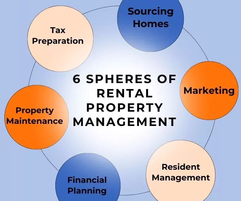 A Guide to Rental Property Management