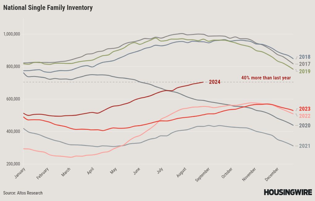 Will the NAR settlement changes slow down home-buying?