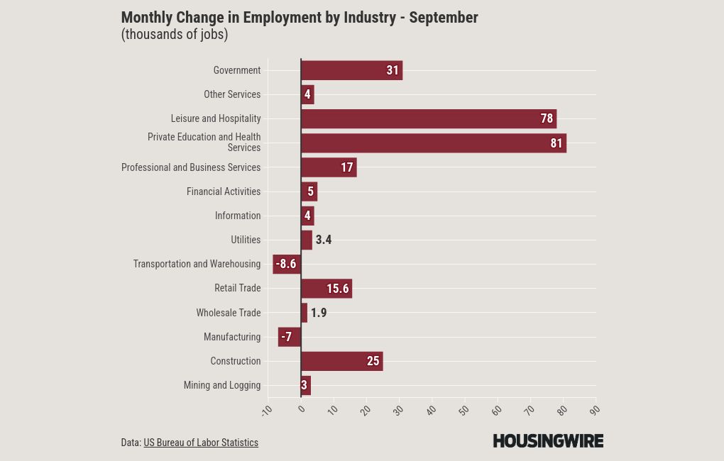 Jobs report sends mortgage rates higher