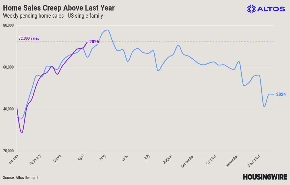 How quickly does financial turmoil impact the housing market?